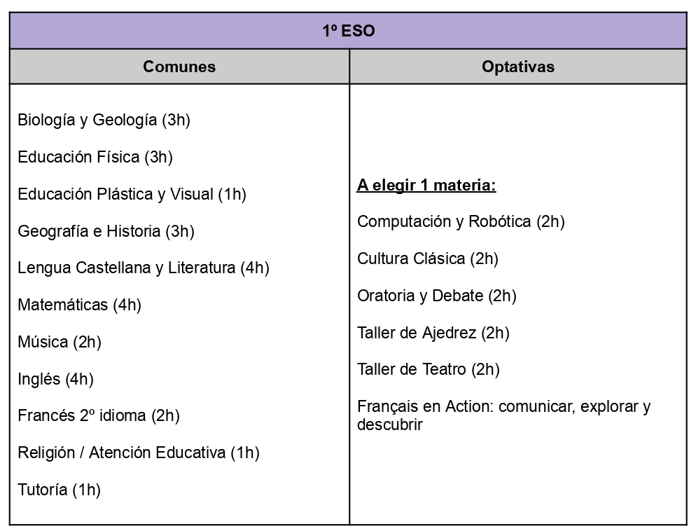 1º ESO