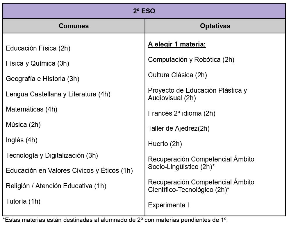 2º ESO