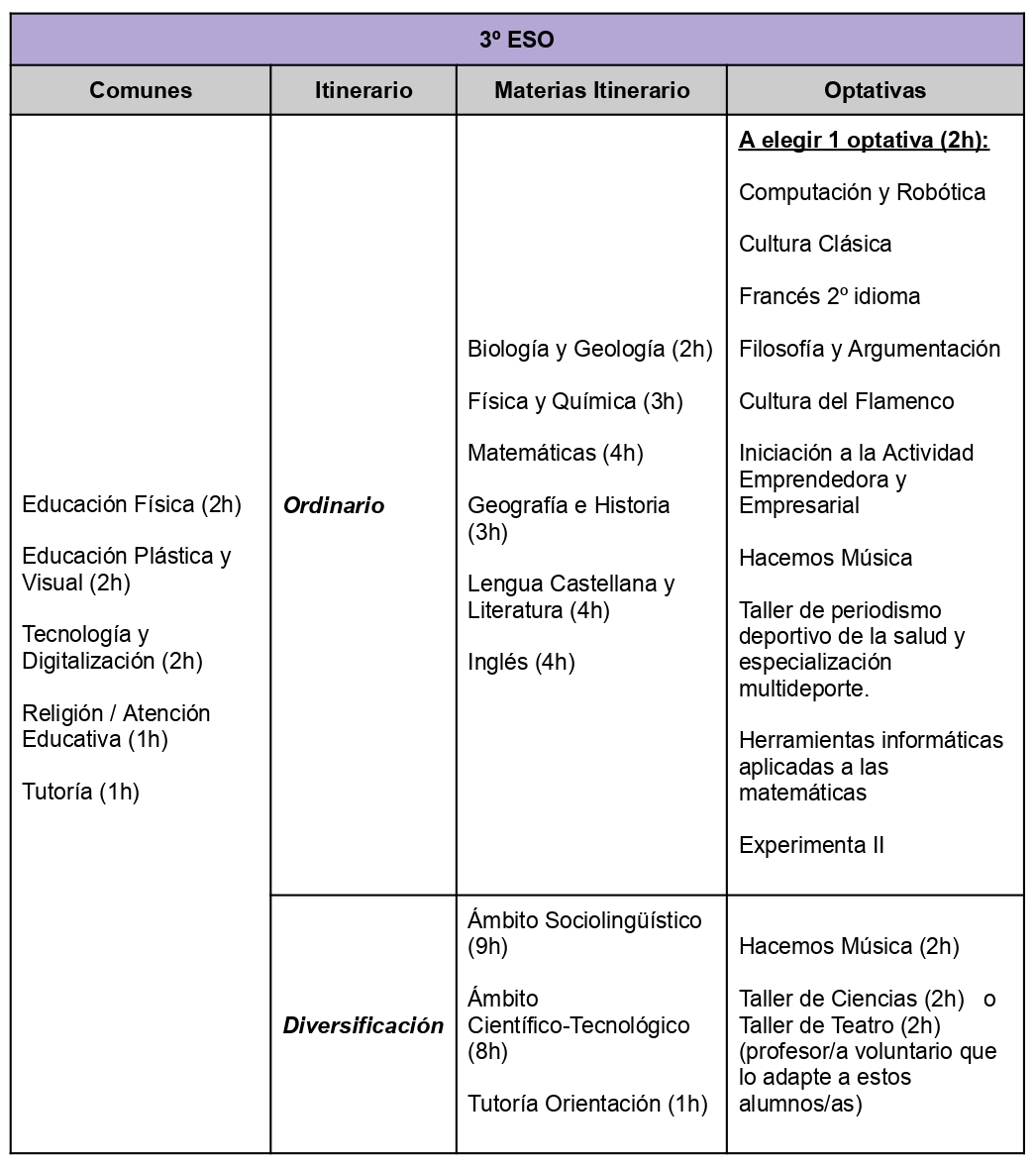 3º ESO